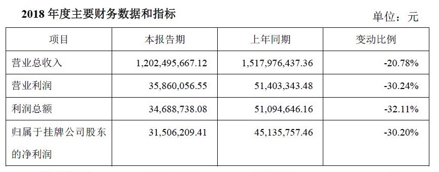 利爾達.JPG